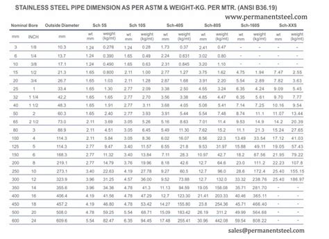 stainless steel box nearby|stainless steel box size chart.